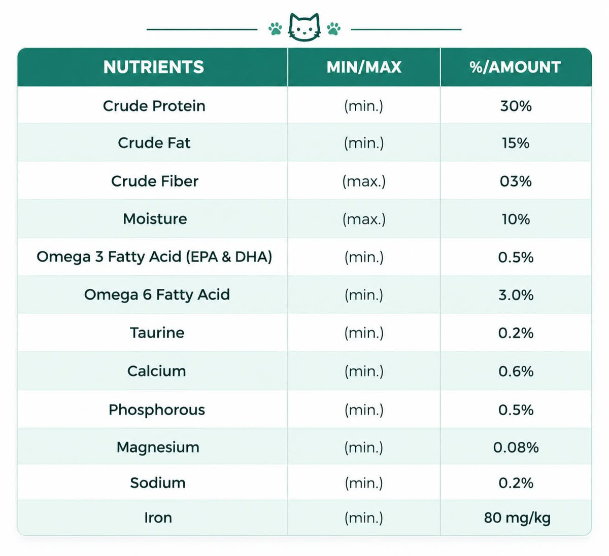 Petiza Plus Premium Cat Food – Complete Daily Nutrition for Adult Cats